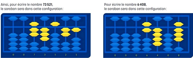 boulier 2