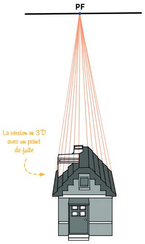 dessine manga 5b