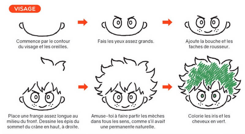 tuto Izuku visage